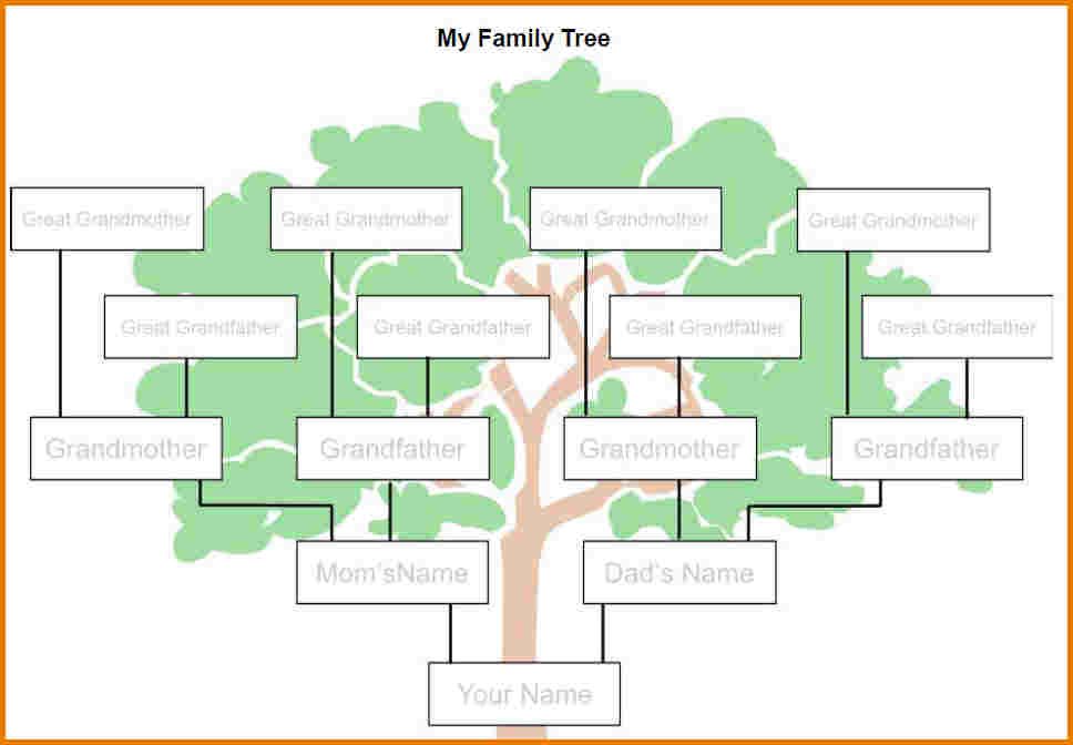 free interactive family tree chart template